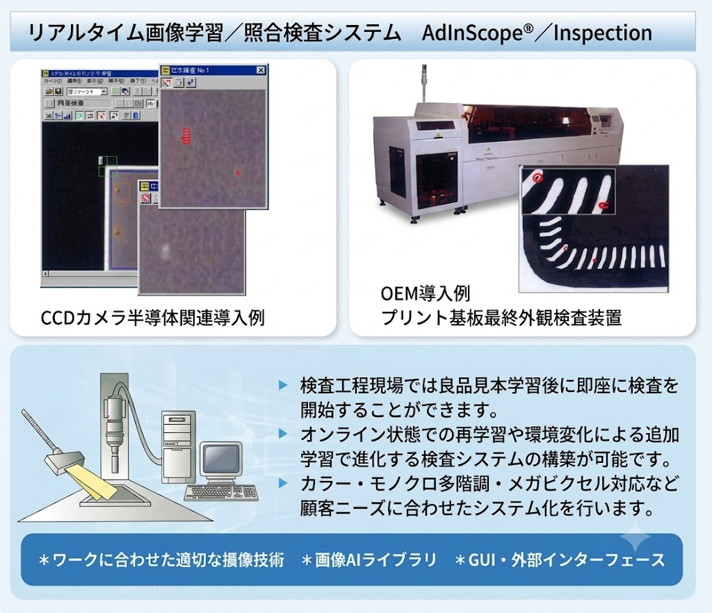 AdInScope/Inspection の導入例。CCDカメラ半導体関連導入例とOEM導入例（プリント基板最終外観検査装置）