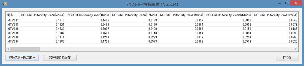 Texture解析（NGLCM）の結果