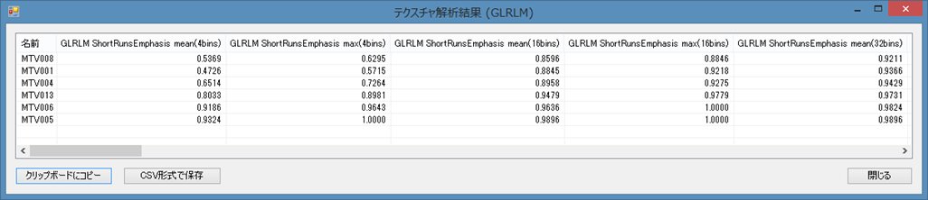 Texture解析（GLRLM）の結果